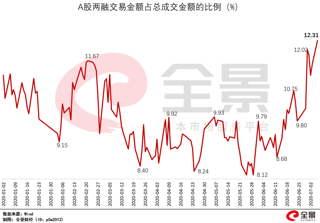 配资炒股公司采用还是华泰资本_配资炒股合法吗_配资炒股