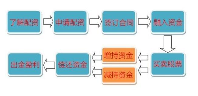 股票配资市场风险分析_配资融资_股票配资优势与风险对比