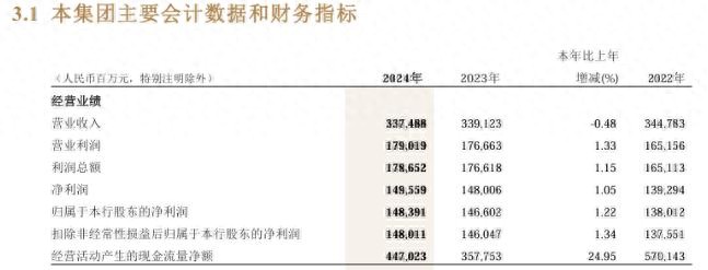 招商银行2025股票分红时间_招商银行净利润1483.91亿元_招商银行2024年业绩报告