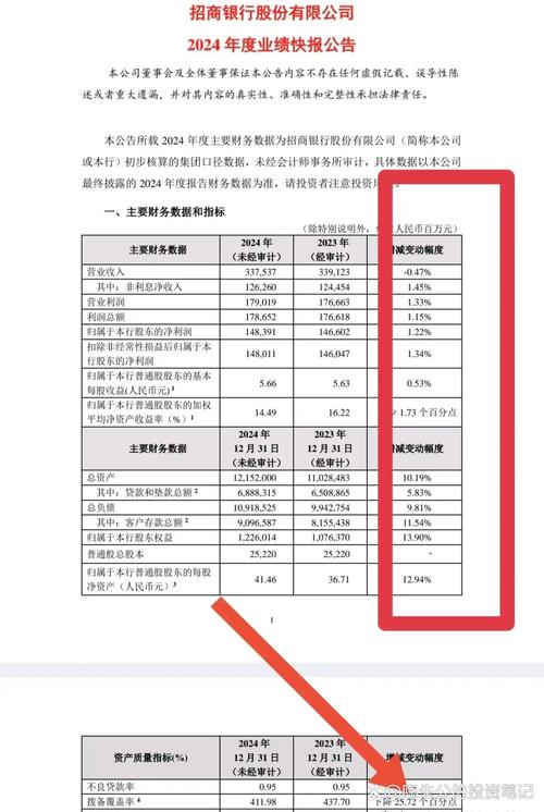 招商银行净利润1483.91亿元_招商银行2025股票分红时间_招商银行2024年业绩报告