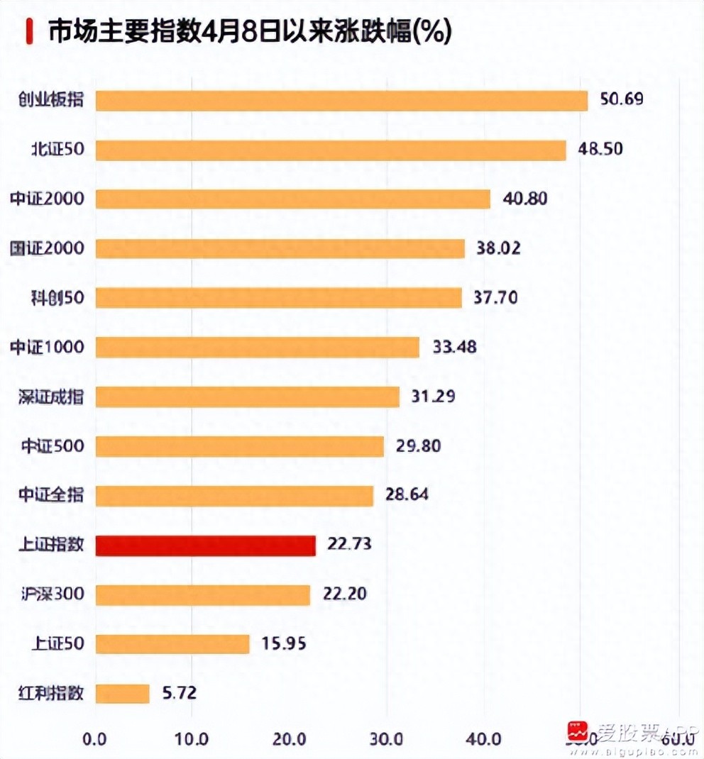 A股市场调整_牛市焦虑症_股票杠杆怎么玩