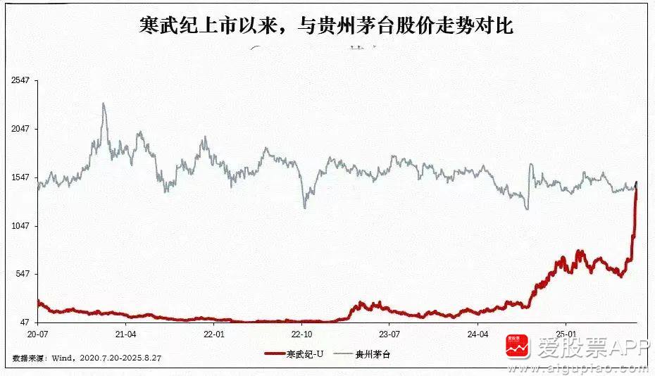 A股市场调整_股票杠杆怎么玩_牛市焦虑症