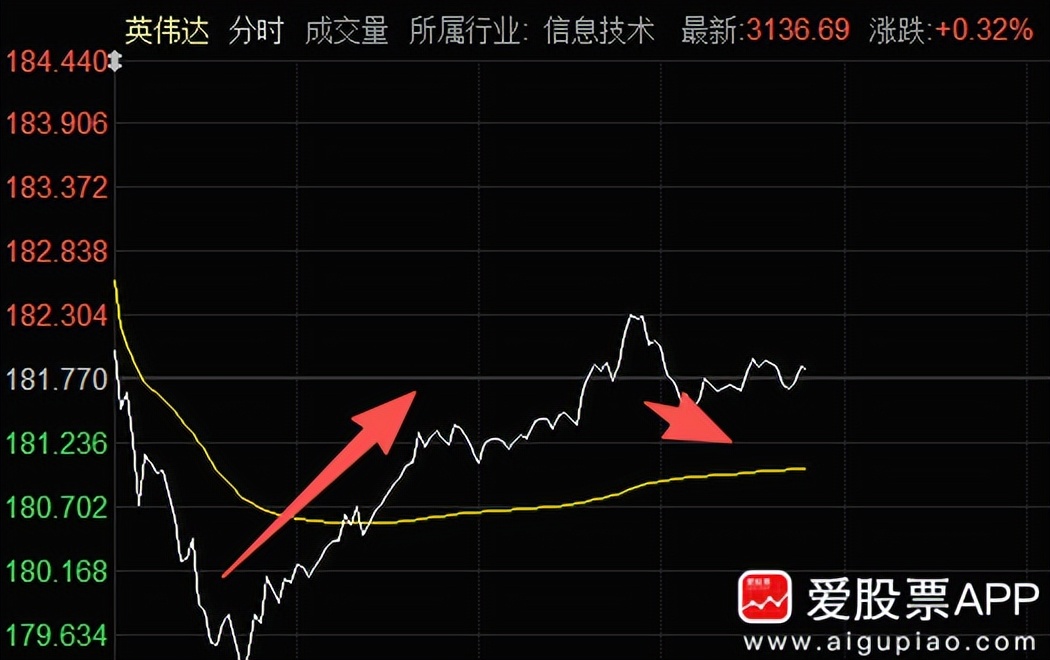 A股市场调整_股票杠杆怎么玩_牛市焦虑症