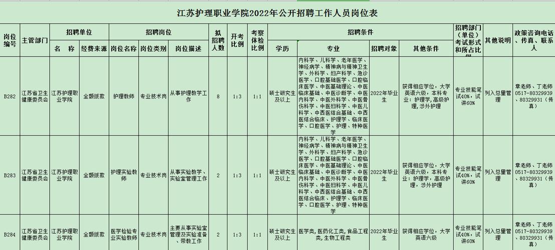 江苏护理职业学院公开招聘优秀人才，报考条件有哪些？