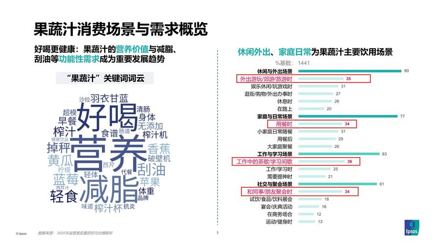 2025年小成本创业优选项目，孕产妇营养市场潜力大