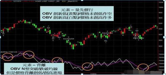 股市操作莫侥幸、勿犹豫！OBV指标你了解多少？