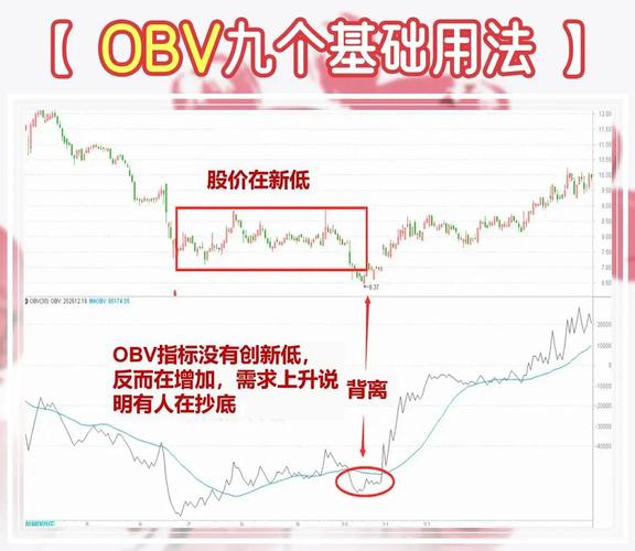 股票软件指标公式_OBV指标使用方法_OBV指标计算公式