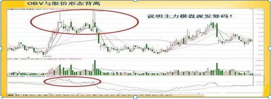 股票软件指标公式_OBV指标计算公式_OBV指标使用方法