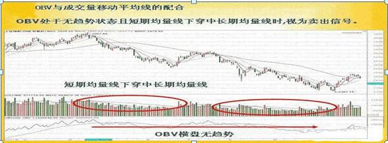 OBV指标使用方法_股票软件指标公式_OBV指标计算公式
