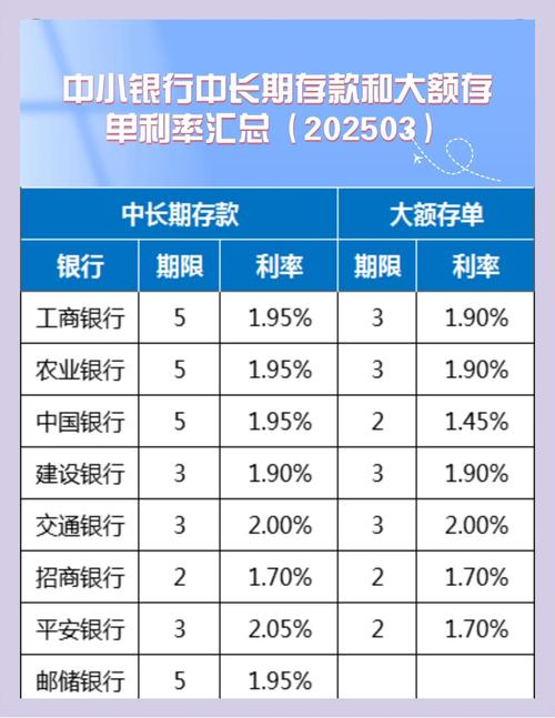 活期存款利率降至0.05%，中银理财规模激增，财富管理逻辑重塑？