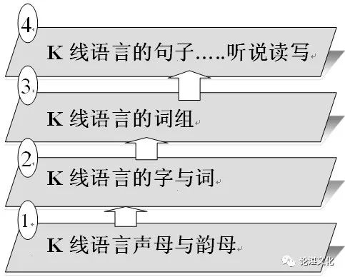 弈樊金股博弈(第4版)^^^从亏到赢:十倍股操盘全程图解_金股评级财富复利系统_弈樊说投资方法