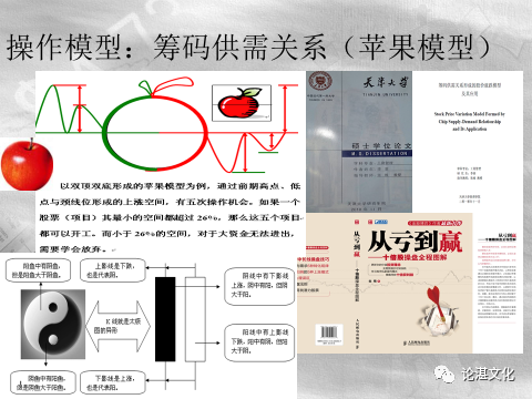 弈樊说投资方法_金股评级财富复利系统_弈樊金股博弈(第4版)^^^从亏到赢:十倍股操盘全程图解