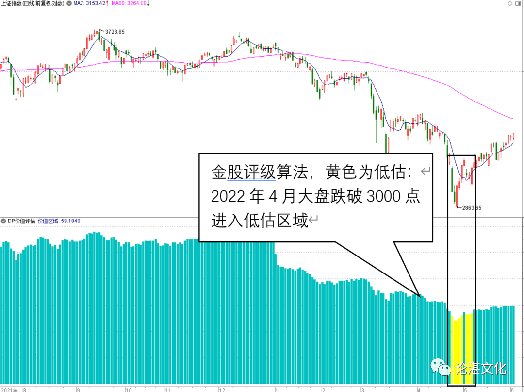 弈樊说投资方法_金股评级财富复利系统_弈樊金股博弈(第4版)^^^从亏到赢:十倍股操盘全程图解