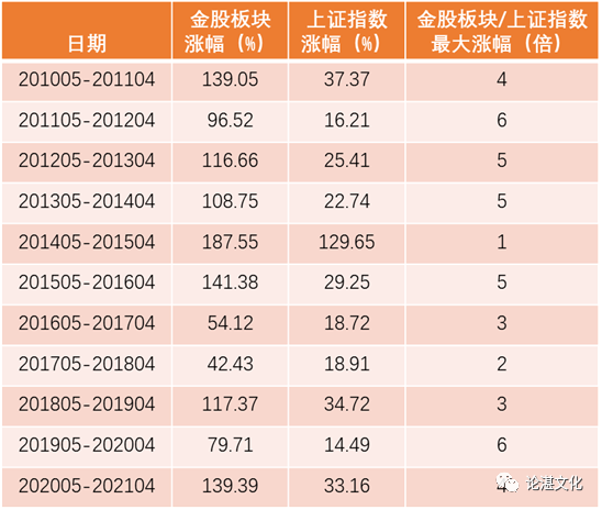 金股评级财富复利系统_弈樊说投资方法_弈樊金股博弈(第4版)^^^从亏到赢:十倍股操盘全程图解