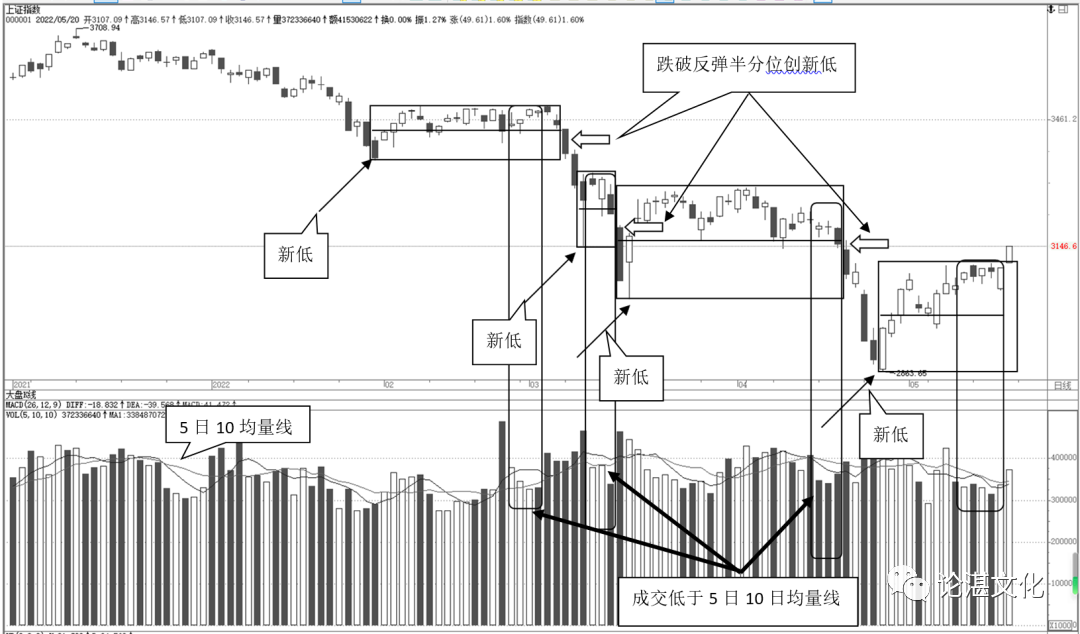 弈樊金股博弈(第4版)^^^从亏到赢:十倍股操盘全程图解_弈樊说投资方法_金股评级财富复利系统
