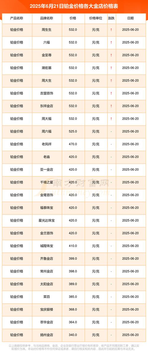  黄金回收实体店查询 _回收黄金去哪里比较好_黄金回收价格查询 2025年7月21日 