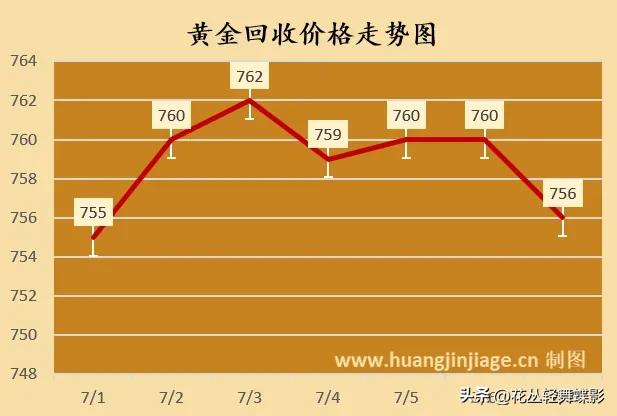 黄金回收价格查询 2025年7月21日 _回收黄金去哪里比较好_ 黄金回收实体店查询 