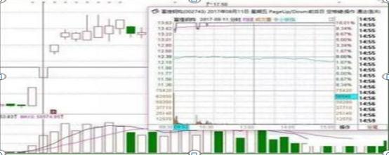 加仓补仓策略_股票新四板是什么意思_炒股不满仓原因