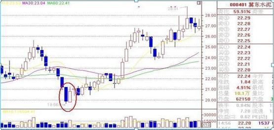 加仓补仓策略_股票新四板是什么意思_炒股不满仓原因