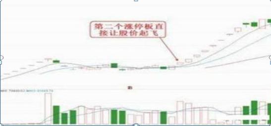 股票新四板是什么意思_炒股不满仓原因_加仓补仓策略