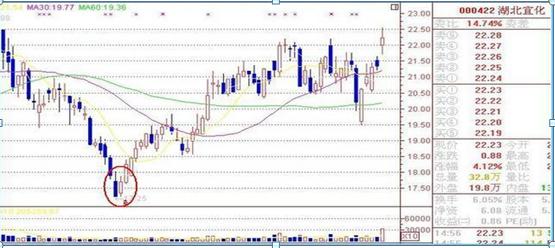 股票新四板是什么意思_炒股不满仓原因_加仓补仓策略