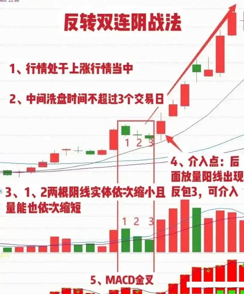 股票洗盘技巧_庄家出货识别_庄家洗盘手法全解密