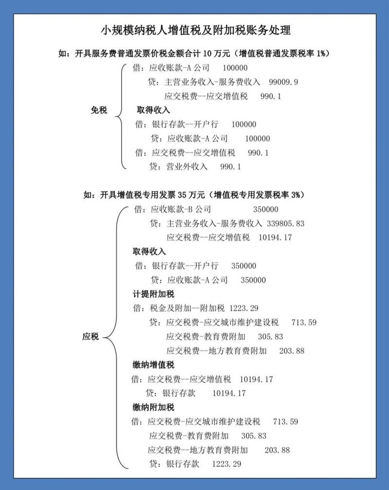 专用发票小规模纳税人_小规模纳锐人开专票_2025年小规模纳税人自开专票