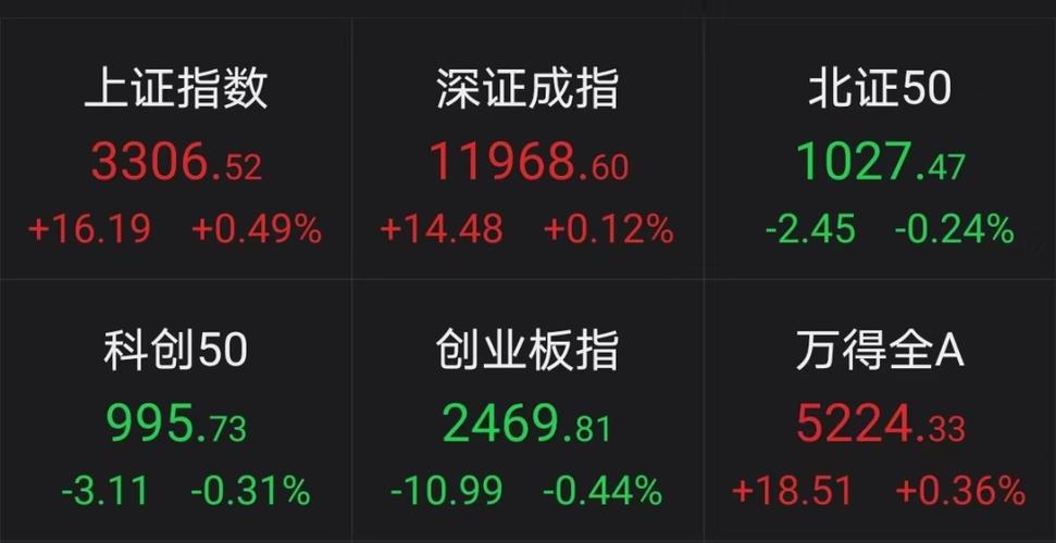 次新股高增长低估值筛选_有哪些股票是高送转_次新股高送转预案分析