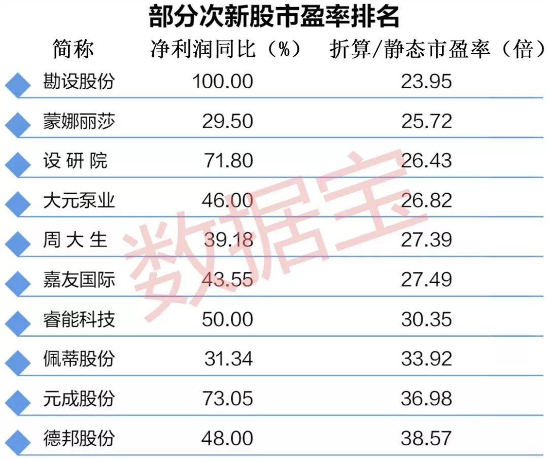 次新股高送转预案分析_次新股高增长低估值筛选_有哪些股票是高送转