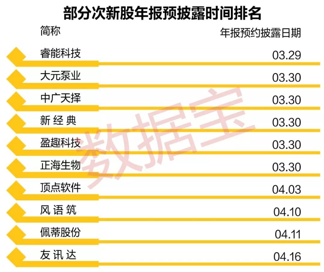 次新股高增长低估值筛选_次新股高送转预案分析_有哪些股票是高送转