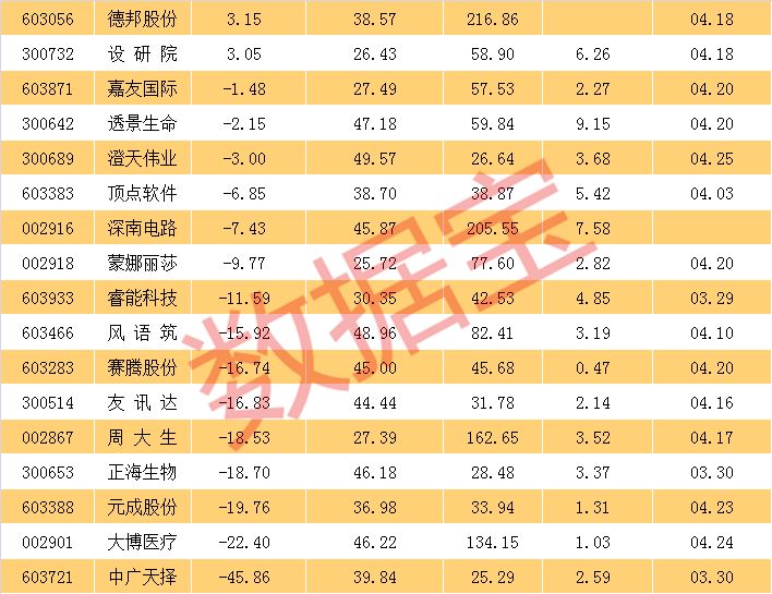 次新股高送转预案分析_有哪些股票是高送转_次新股高增长低估值筛选