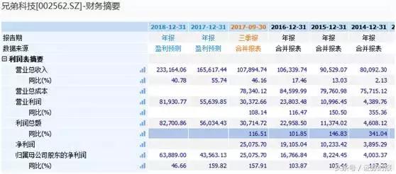 年报高送转减少分析_高送转监管政策_有哪些股票是高送转