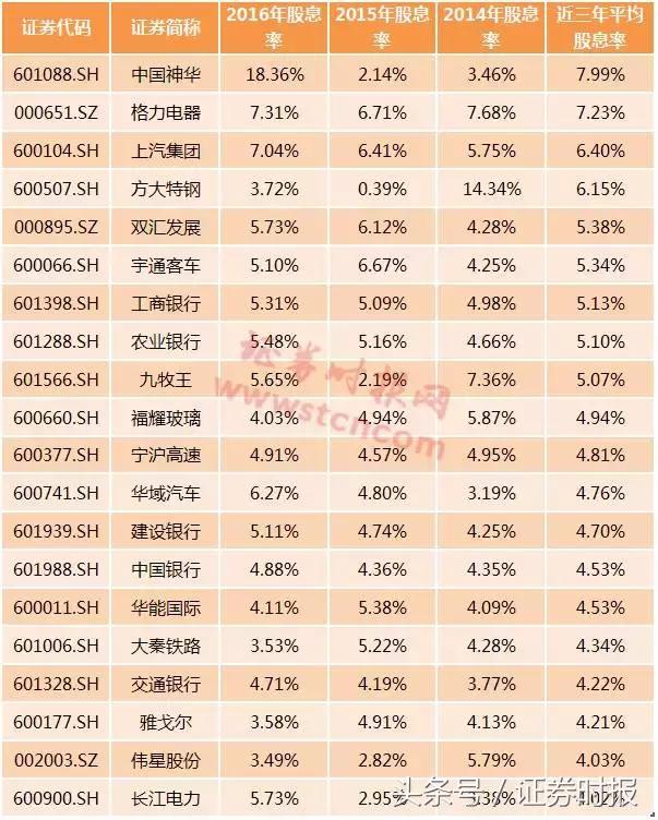 有哪些股票是高送转_年报高送转减少分析_高送转监管政策