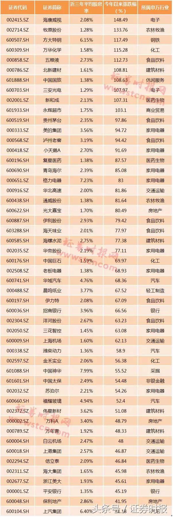 年报高送转减少分析_有哪些股票是高送转_高送转监管政策