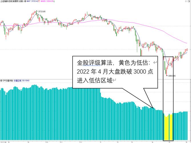 金股评级操盘决策系统弈樊说：十日必涨与超级强势板块