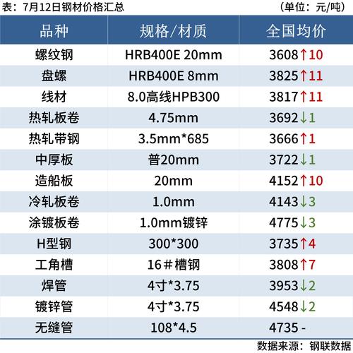兰格钢铁云商平台热轧卷板价格_春节后钢材价格预测_国庆长假后钢材价格波动
