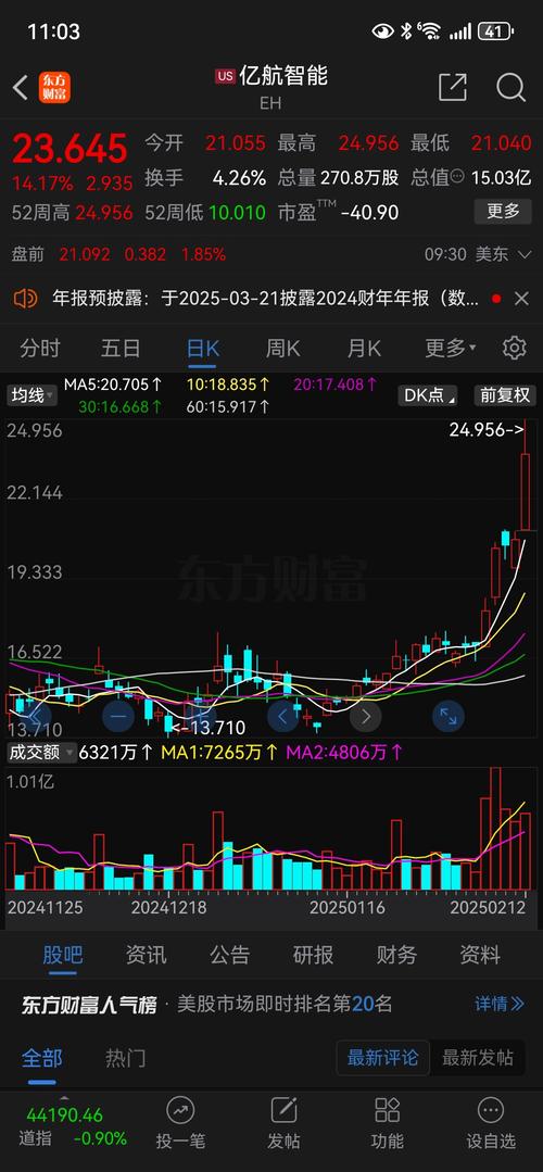 4月10日赛为智能盘中上涨，资金流向及股价走势分析