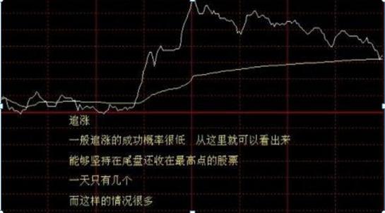 分时选股原则有哪些？大盘下跌、企稳时选股要点需知晓