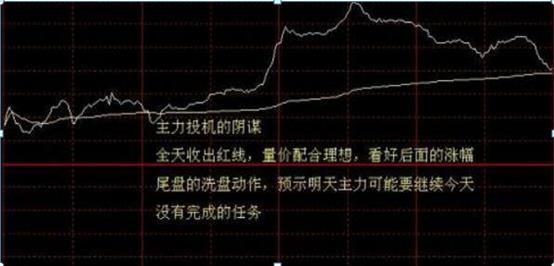 分时图买卖技巧_分时选股原则_分时追涨停指标