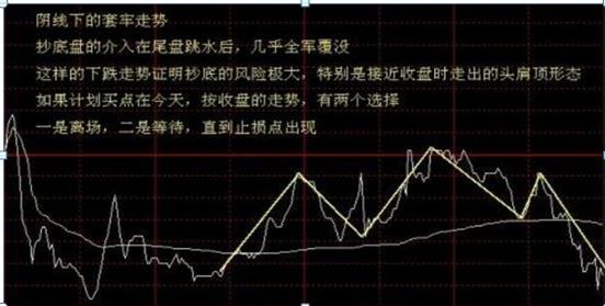 分时选股原则_分时追涨停指标_分时图买卖技巧