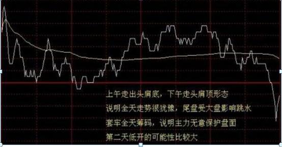 分时追涨停指标_分时图买卖技巧_分时选股原则