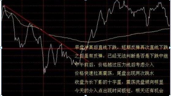 分时追涨停指标_分时图买卖技巧_分时选股原则
