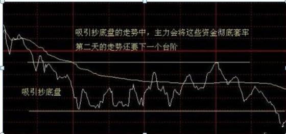 分时选股原则_分时图买卖技巧_分时追涨停指标