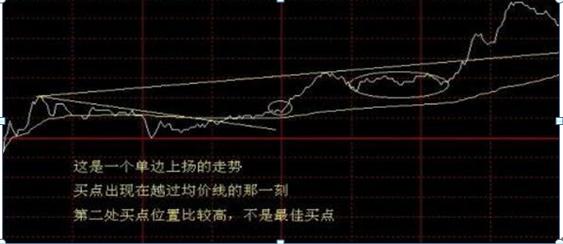 分时选股原则_分时追涨停指标_分时图买卖技巧