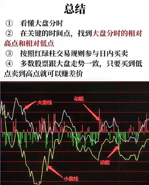 分时选股原则_分时图买卖技巧_分时追涨停指标