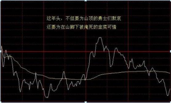 分时追涨停指标_分时选股原则_分时图买卖技巧