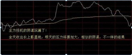 分时追涨停指标_分时选股原则_分时图买卖技巧