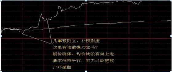 分时图买卖技巧_分时追涨停指标_分时选股原则