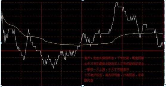 分时图买卖技巧_分时选股原则_分时追涨停指标