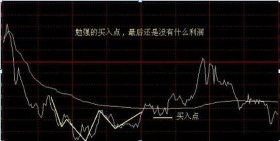 分时追涨停指标_分时选股原则_分时图买卖技巧